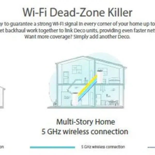 TP-Link Deco E4 AC1200 | Whole-Home Mesh Wi-Fi System (2 Pack)