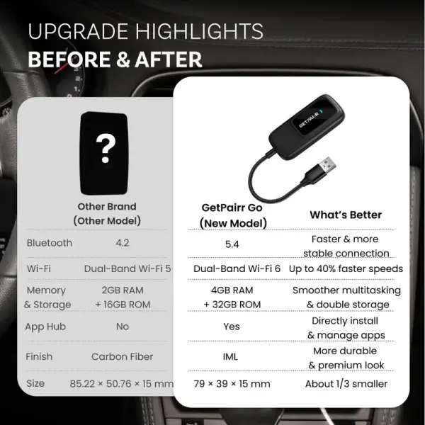 GetPairr Go · All-in-1 Wireless CarPlay & Android Auto Adapter with App Hub